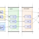rme-fireface400-routing